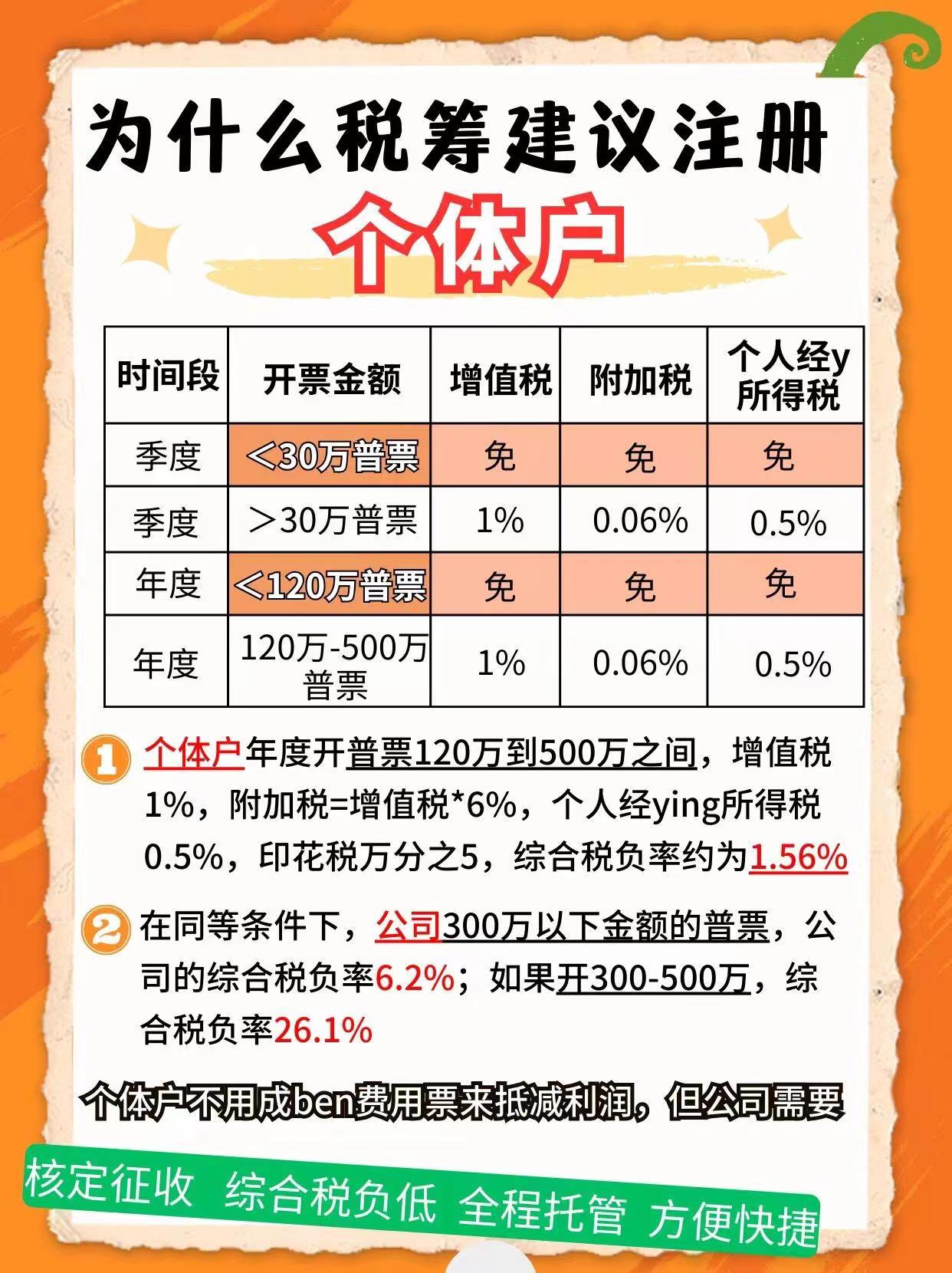 苏州代办营业执照9个问题带你认识个体户！