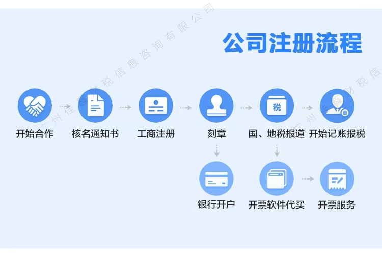 苏州代办营业执照创业补贴申请条件？